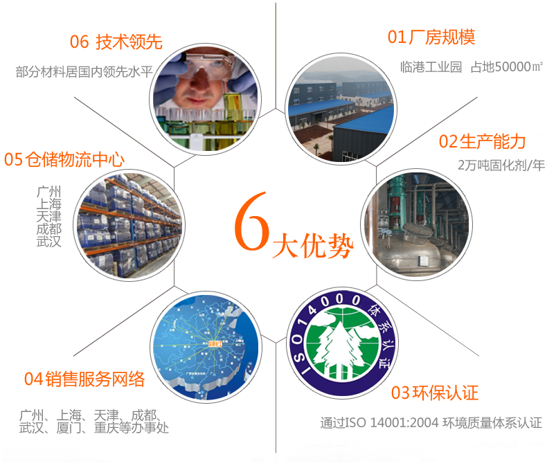 我們的優(yōu)勢 1.png